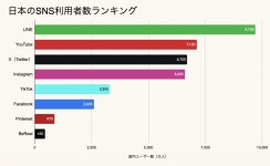 왜 LINE은 일본 진출의 최우선 채널인가? Atouch가 보여준 새로운 구매