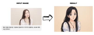 #115: 최신 Chat GPT와 Hedra Studio로 쉽게 제작하는 나만의 버추얼 캐릭터 가이드