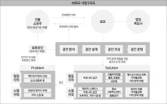 크몽으로 부업 시작하기 Part.2