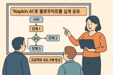 🎯 Napkin AI로 업무 속도 200% 향상!