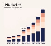 🛌 슬립테크 서비스의 문제 해결 방법 첫 번째 🛌 슬립테크 서비스의 문제 해결 방법 첫 번째 