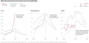 파우치:모두가 걸릴것, 마소도 AR, 현직의원주식거래 금지법, 볼보... 150만명 확진, 애플반도체 엔지니어 마소로, 7% CPI, 미국 역대급 오일생산