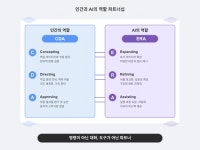 프롬프트 엔지니어링은 사라지는가?