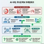 AI가 내 일자리를 가져간다면, 나는 무엇을 할 수 있을까요?