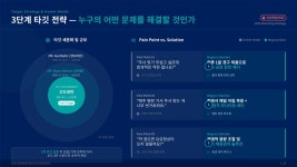 비어있는 거대한 시장을 잡으세요!