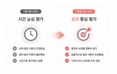 [조직문화 탐구생활 #21] 주 4.5일제 도입, HR이 먼저 설계해야 할 4가지