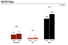 더 크고, 더 빠르게 성장하는데 굳이?