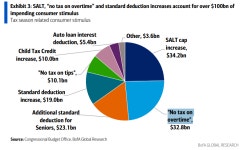[은호레터]데일리 차트팩 - 메인스트리트 붐 vs 월스트리트 리스크... 리스크 [은호레터]데일리 차트팩 - 메인스트리트 붐 vs 월스트리트 리스크... 