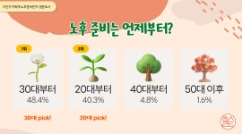 💸1인가구의 노후 준비, 얼마가 필요할까