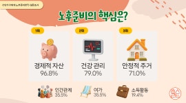 💸1인가구의 노후 준비, 얼마가 필요할까
