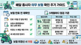 6·3 지방선거 D-1, 물가 3.1%·중처법 수사까지 핵심 기사 10가지 소식 전달드립니다.