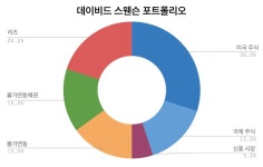 연 평균 수익률 14%, 예일대 기금 투자 수익률의 핵심 비결