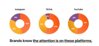이걸 모르면 SNS 컨텐츠 제작에 시간만 낭비하게 될겁니다