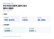 면세점 대신 편의점? 외국인 관광객이 요즘 편의점에서 쓸어 담는 것들  면세점 대신 편의점? 외국인 관광객이 요즘 편의점에서 쓸어 담는 것들