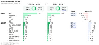 수능슈퍼;개울가펜션 | [슈퍼마켓 11월 Vol.2] 합격보다 행복을 파는 진화한 수능 마케팅🎯