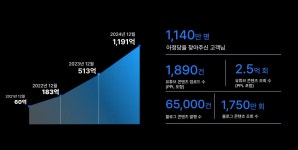 📡 [월간 컴퍼니] 매출 1,191억 ㅇㅈㄷ, 솔직히 ㅇㅈ?