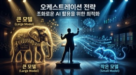 프롬프트 엔지니어링은 끝났다 - 2026년 AI 경쟁력을 가르는 하네스 활용법