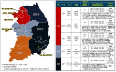 2025년 9월 2주차 아파트 이야기