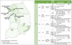 2025년 10월 5주차 아파트 이야기