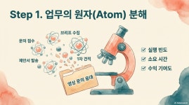 직원 한 명 뽑았는데 부서 하나가 왔다 클로드 코워크의 정체