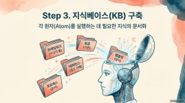 직원 한 명 뽑았는데 부서 하나가 왔다 클로드 코워크의 정체