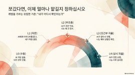 이제 사람들은 만들어 달라가 아니라 만드는 법을 달라고 합니다
