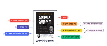 [세일즈 톡 레터 No.24] 고객에게 다시 연락할 때 묻지 말아야 할 말 3가지