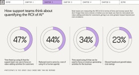 11월 3주차 디자인 트렌드 & 인사이트 모음