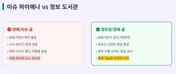 블로그 판이 바뀐다, 홈판 하루만에 안되는이유