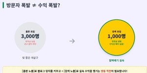 블로그 판이 바뀐다, 홈판 하루만에 안되는이유