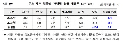 윌노래방식주점 | 거품 빠진 수제맥주? 무슨 상황일까?