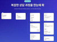 코딩 1도 모르는 당신도 할 수 있다: AI 챗봇 에이전시 시작하기