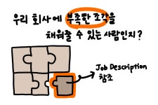 💬 면접 시 꼭 하는 세 가지 질문과 의도는?