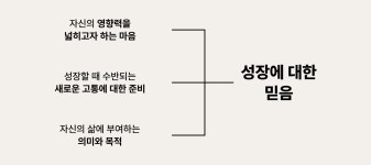 [QGC] 성장하고 싶다면, 더 많이 고민하고 시도하세요