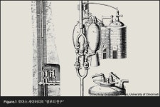 🕰 제임스 와트가 증기기관을 대표하게 된 이유