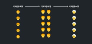 디자이너 혼자서 월 1억 6천 버는 방법 더 자세히 보기 (디자인조이 2편)