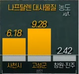 친환경이라는 이름에 희생된 사람들