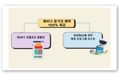 (광고) 남들보다 빨리 퇴근하는 비밀, 마케터가 쓰는 생성형 AI