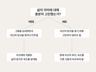 [QGC] 성장하고 싶다면, 더 많이 고민하고 시도하세요