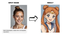 #115: 최신 Chat GPT와 Hedra Studio로 쉽게 제작하는 나만의 버추얼 캐릭터 가이드