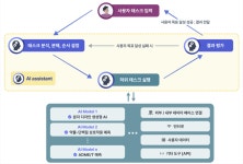 콘텐츠로 고객의 마음을 사로잡다: 노션으로 실현하는 효과적인 콘텐츠 마케팅 전략