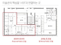 사진 미술관을 이루는 것(8.28 오픈 세미나)