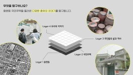 [02] 집카이브, 전입 신고하러 왔습니다!