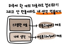💬 업무 효율을 높이는 메모, 기록 방법은?