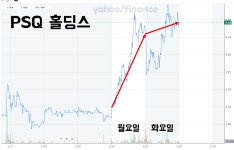 주식회사 에스시홀딩스(SC holdings. Inc.) | 1월 24일 데일리 미국증시