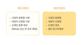 통신판매업 신청 가이드 통신판매업 신청 가이드 