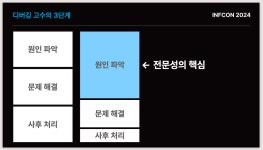 토이스토리 2기 모집 시작!