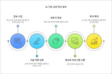 2025.2월(4주차) | 일잘러를 위한 이번 주 국내외 AI 최신 뉴스, 정보 정리
