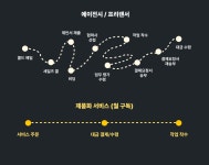 디자이너 혼자서 월 1억 6천 버는 방법 더 자세히 보기 (디자인조이 2편)