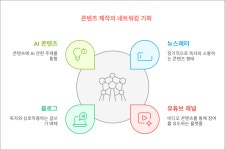 🎯 AI 수익화-1차 리뷰 | AI를 활용한 콘텐츠 수익화 전략, 정말 가능할까? 나도 할 수 있을까?
